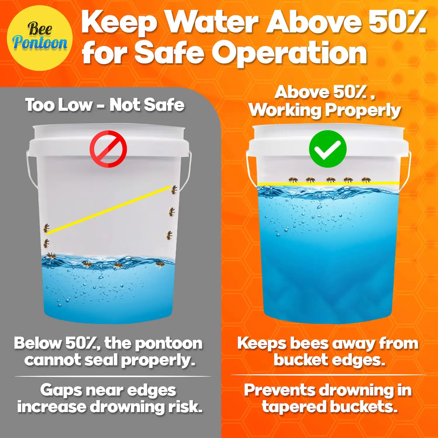 Diagram showing water level in a bucket for safe bee pontoon (bee watering station) usage with the Bee Pondoon logo.